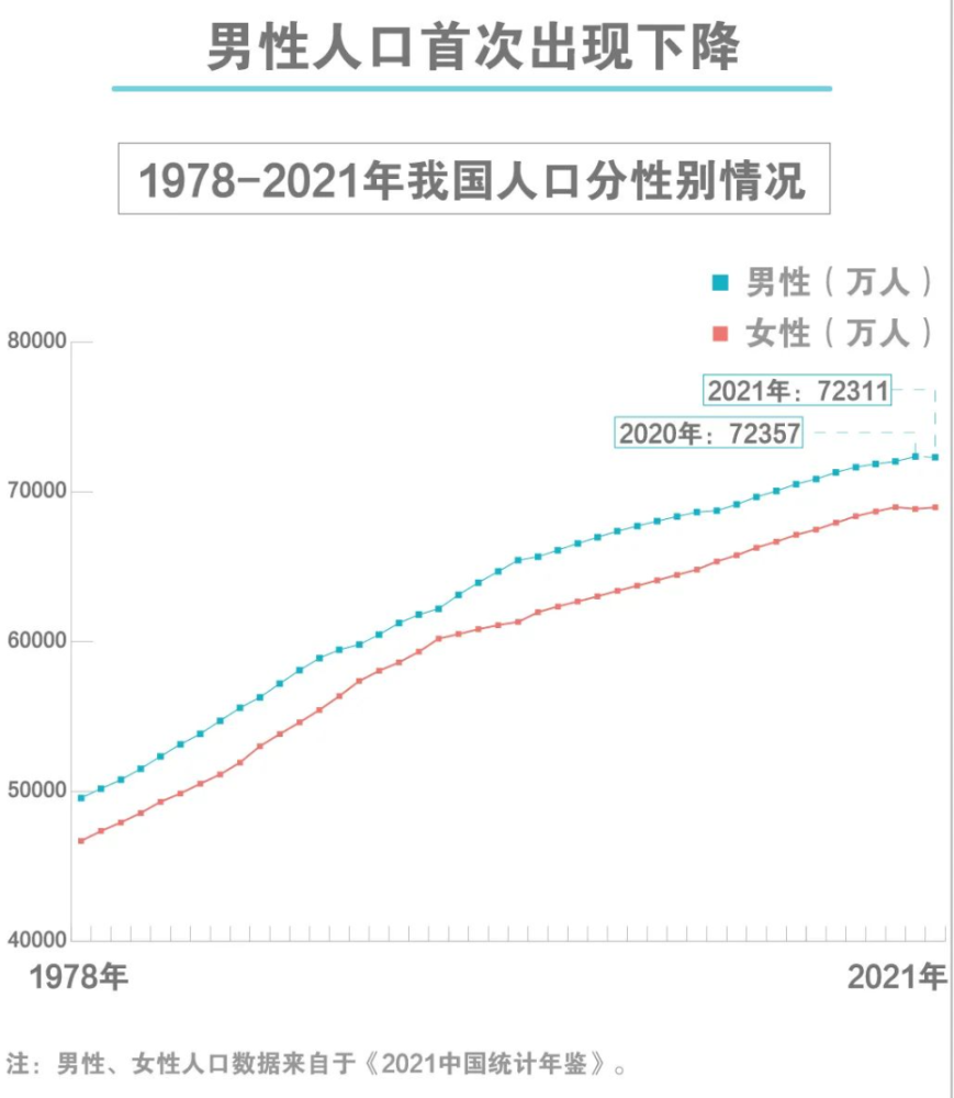 世界人口钟_大国点名!七普结果凸显九大特征,我国仍是世界人口第一大国,但三(2)