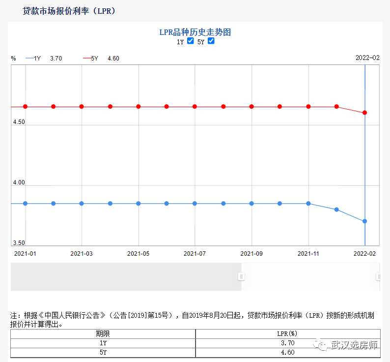 22武汉买房贷款问题大汇总 腾讯新闻