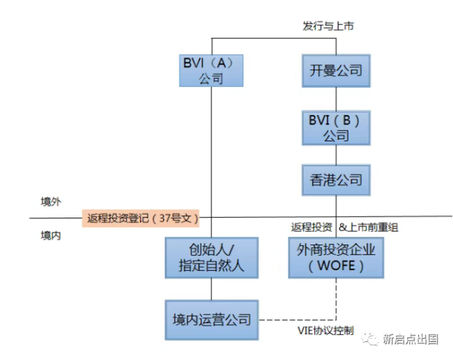 bvi公司在跨境投資中的功能和優勢|英屬維爾京群島|bvi公司|跨境投資