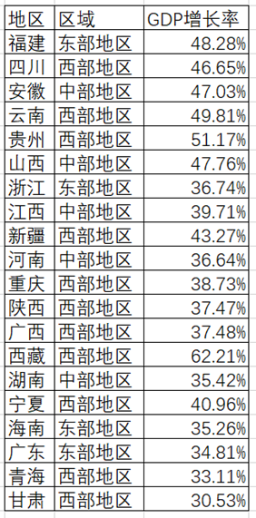 中国gdp是美国的多少_中国、美国历年GDP年度增长率比较