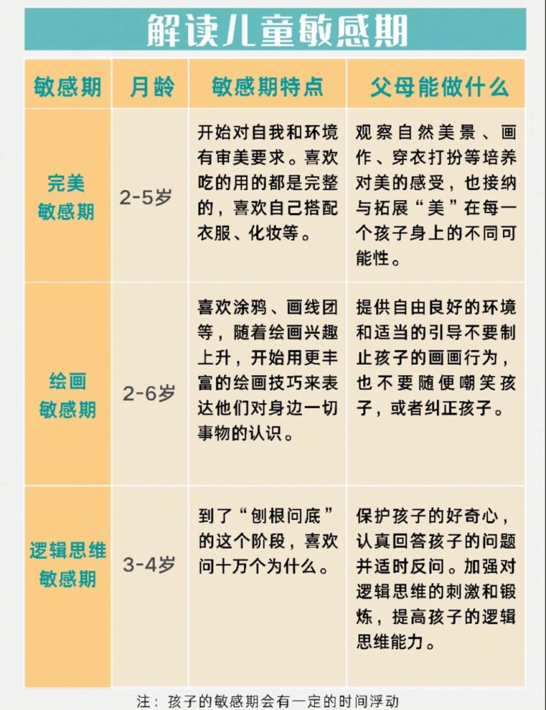 09岁孩子必经的31个敏感期新手爸妈一定要知道