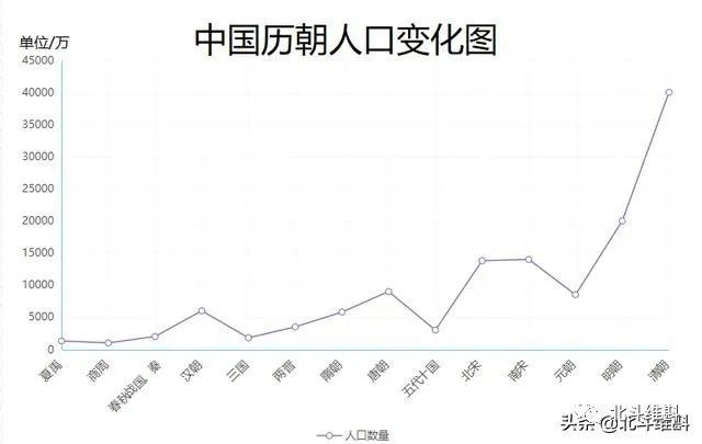 印度國土面積僅為中國的三分之一那印度人口為何能超過中國