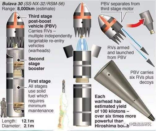 导弹转弯变轨你知道有几种办法能让导弹转弯吗