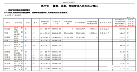 浙江锐泰董事长_浙江又出“90后黑马”:28岁成为A股董事长,母亲手握千亿帝国