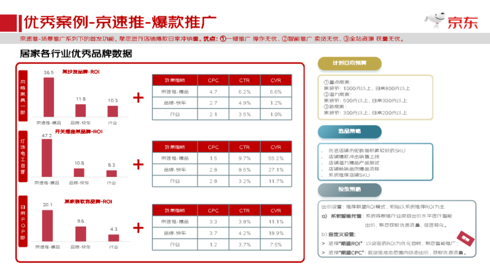 2022年春季家裝節京準通投放白皮書京東