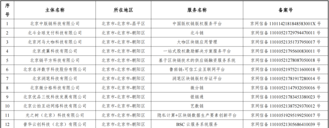 北京千里马网信科技有限公司地址_北京汇元网科技有限责任公司骗子_北京千里马公司介绍