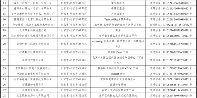 北京汇元网科技有限责任公司骗子_北京千里马网信科技有限公司地址_北京千里马公司介绍