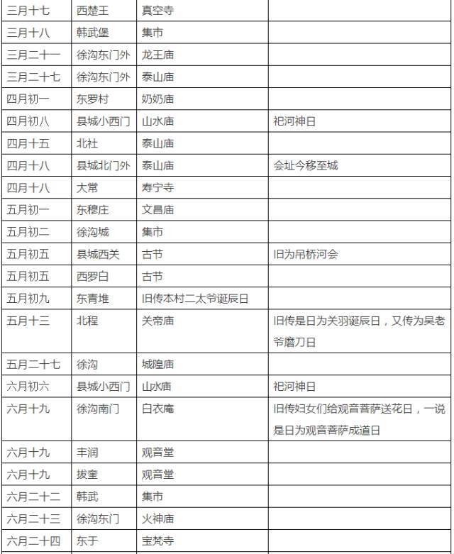 太原市清徐县会谱
