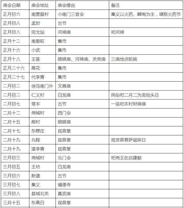太原市清徐县会谱