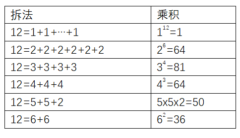 100 和99 哪个大 哪种进位制效率最高 腾讯新闻