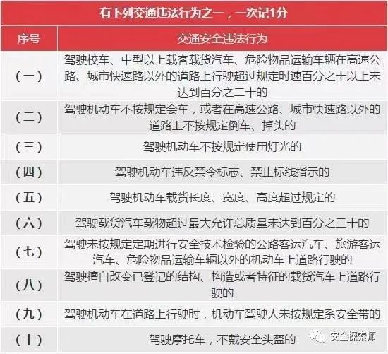 卖分一次性记12分道路交通安全违法行为记分管理办法规定