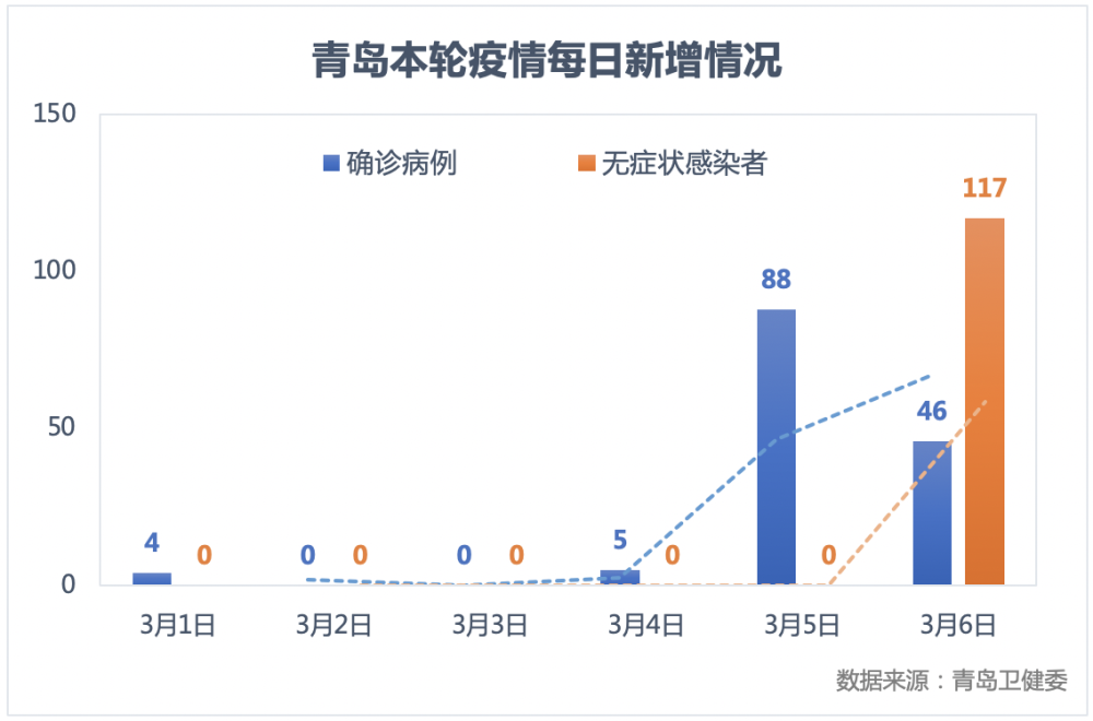 威海新冠疫情分布图图片