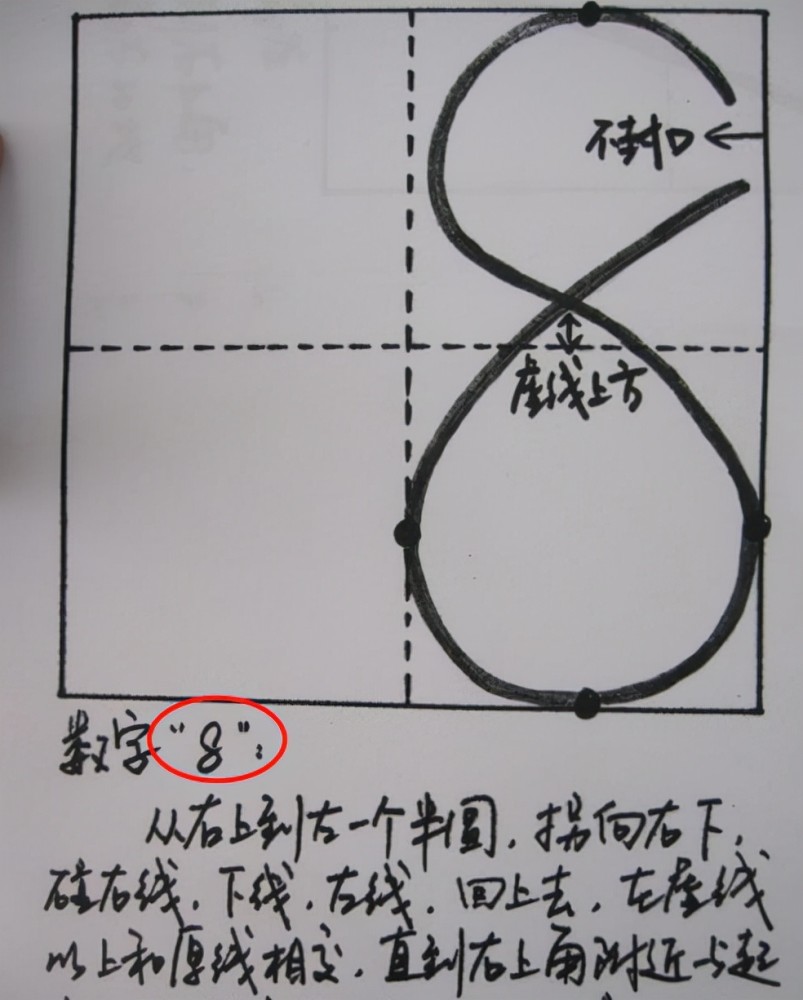 按照課本上的要求,數字4,8,9的規範寫法確實不能封口.