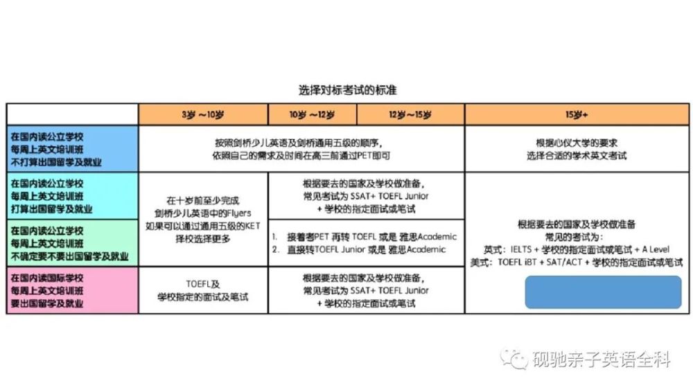 英语考级介绍_腾讯新闻插图(5)