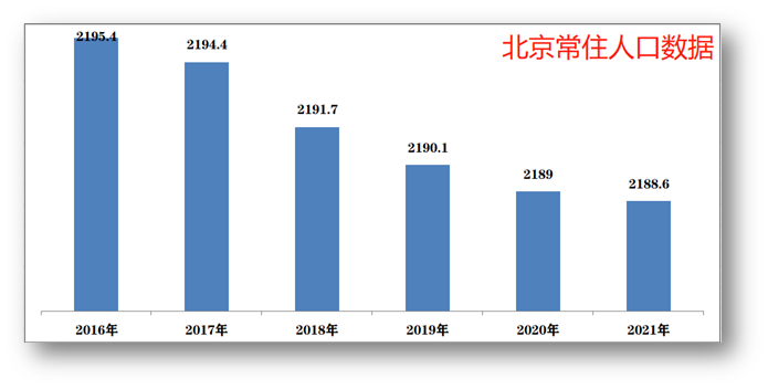 首先來說