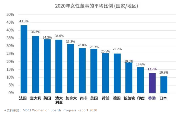 让女性撑起董事会“半边天”，市场持份者终获益_腾讯新闻