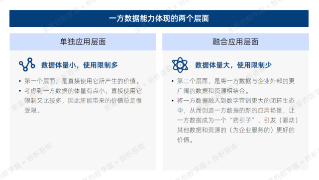 一方数据最大的问题，是应用在哪里？_腾讯新闻