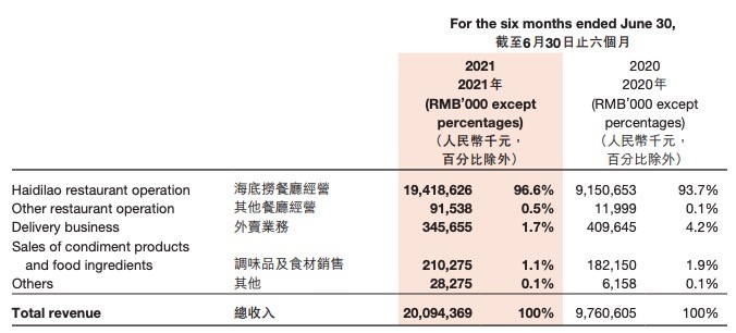 5月份四家上市险企保费收入普降：重疾销售乏力车险综改影响持续上海公布最新疫情