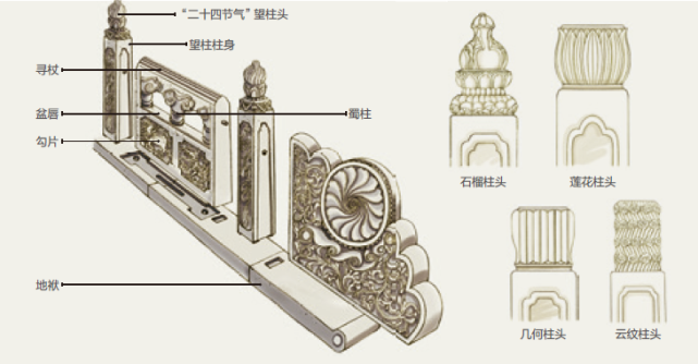 在诸多的栏杆式样里,古老的寻杖栏杆最为常见,这种栏杆对建筑园林景观