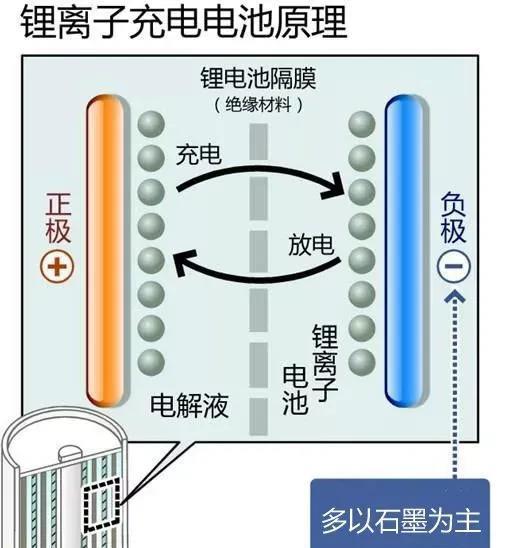 车企如何解决锁电问题？引来争论
