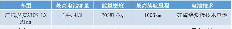 车企如何解决锁电问题？引来争论