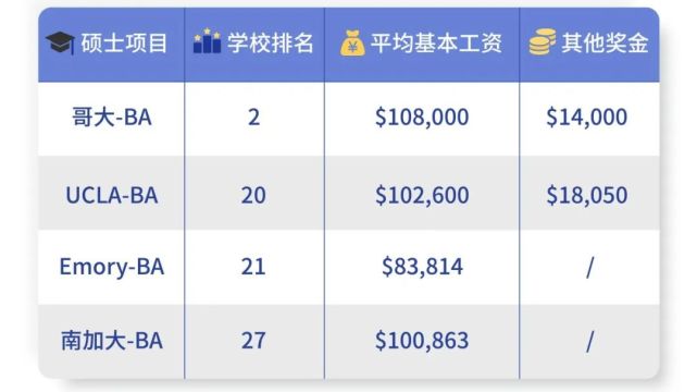 今天,p老師就先給大家介紹一個美國留學圈的新晉寵兒:高薪且包容性很