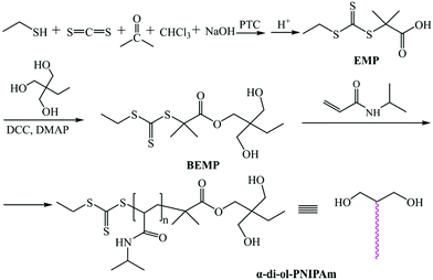 polymchem苏州大学郭明雨热响应高强度3d打印聚氨酯超分子水凝胶