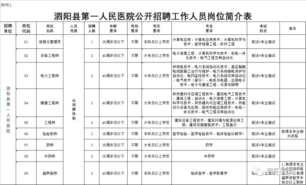 泗阳县人口_泗阳县全面启动低收入人口认定和动态监测工作