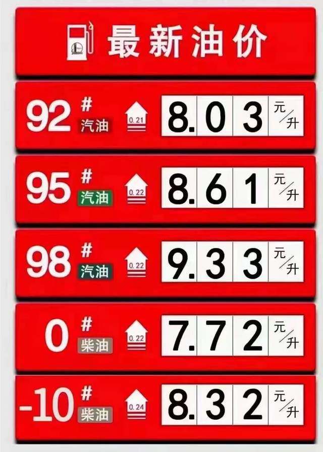 私营加油站7块钱的油到底能不能加它和8元的中石化区别在哪