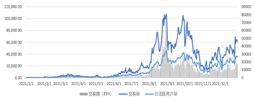 中国区块链产业全景报告（2021）_腾讯新闻