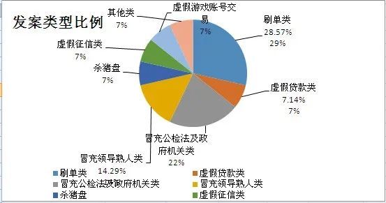 青木app,yo酷app,淘多多app,优信app,纽伯格伯曼app等等(受害人报案