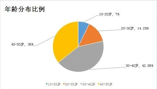 青木app,yo酷app,淘多多app,优信app,纽伯格伯曼app等等(受害人报案