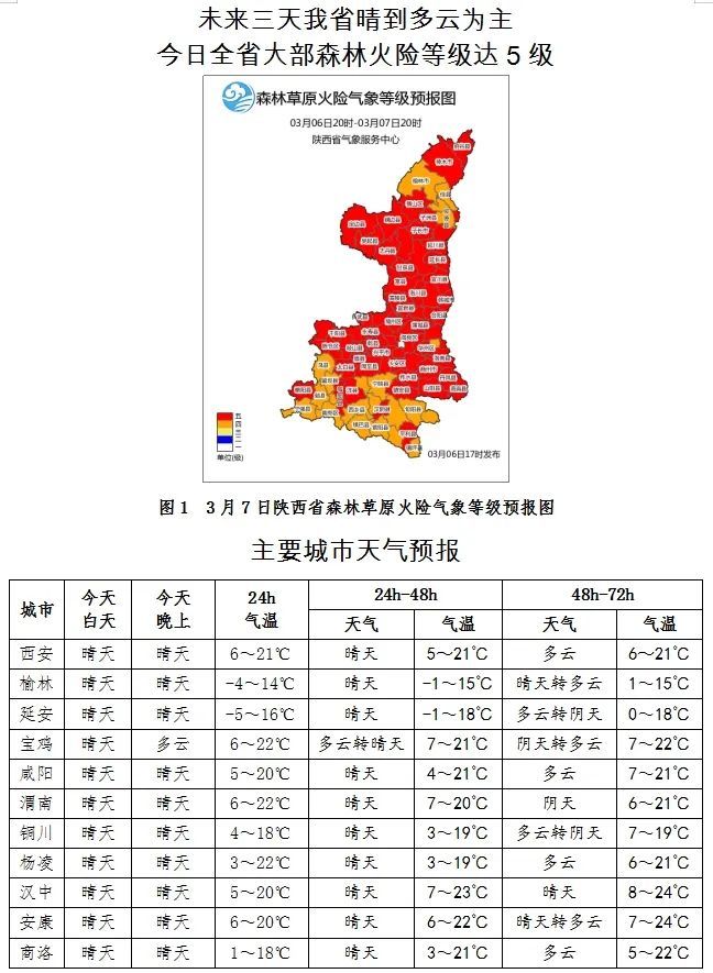 汉中气温即将突破28