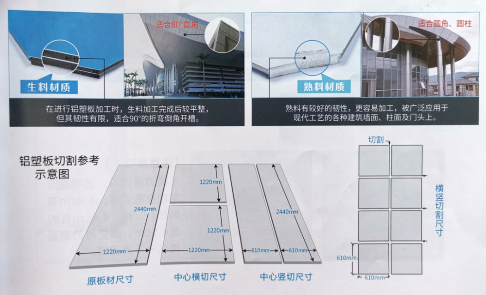 鋁塑板異形拼接 固定方式,10年老師傅技術就是牛!_騰訊新聞