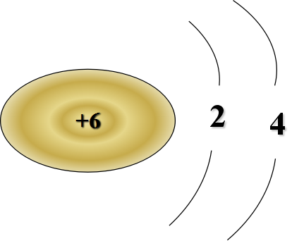 (1)原子结构示意图