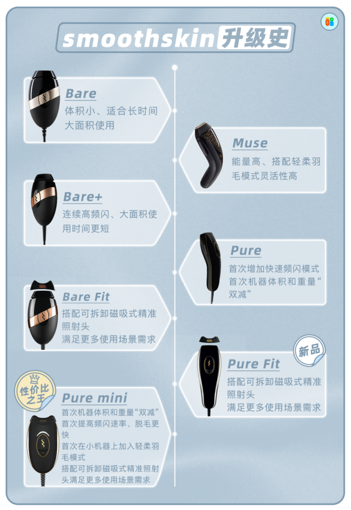 おまけ付】 SMOOTHSKIN purefit脱毛機 新品未使用 その他 - www