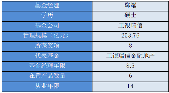 【fund群英匯】工銀瑞信鄢耀:機構最愛的實力派老將|工銀瑞信基金|鄢