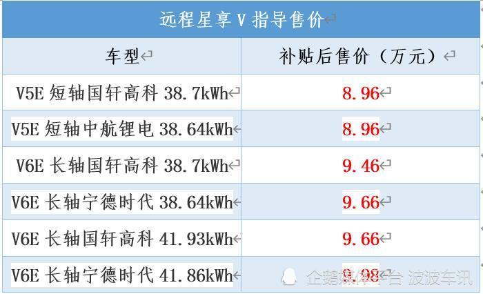 远程星享V正式上市，补贴后售价8.96万起中国重型火箭