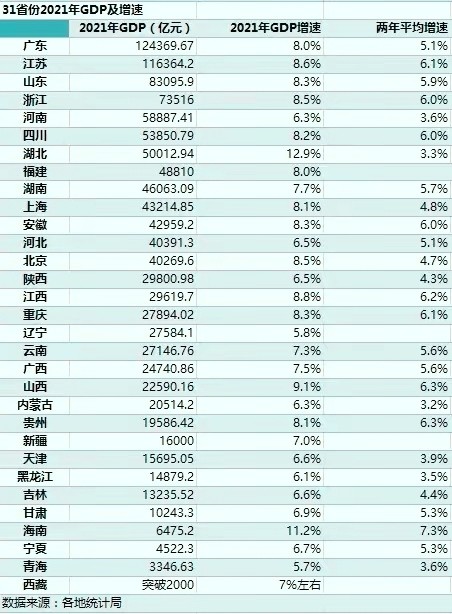 2021年美国gdp_加上港澳台,我国2021年GDP有多少!与美国GDP相比呢!
