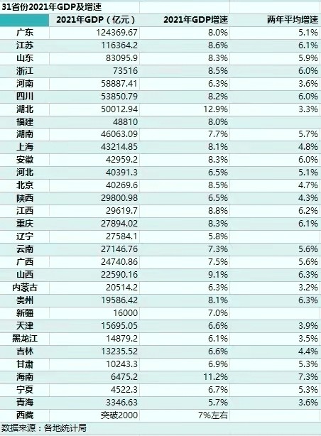 美国gdp2021_加上港澳台,2021年中国GDP已经超过美国的80%