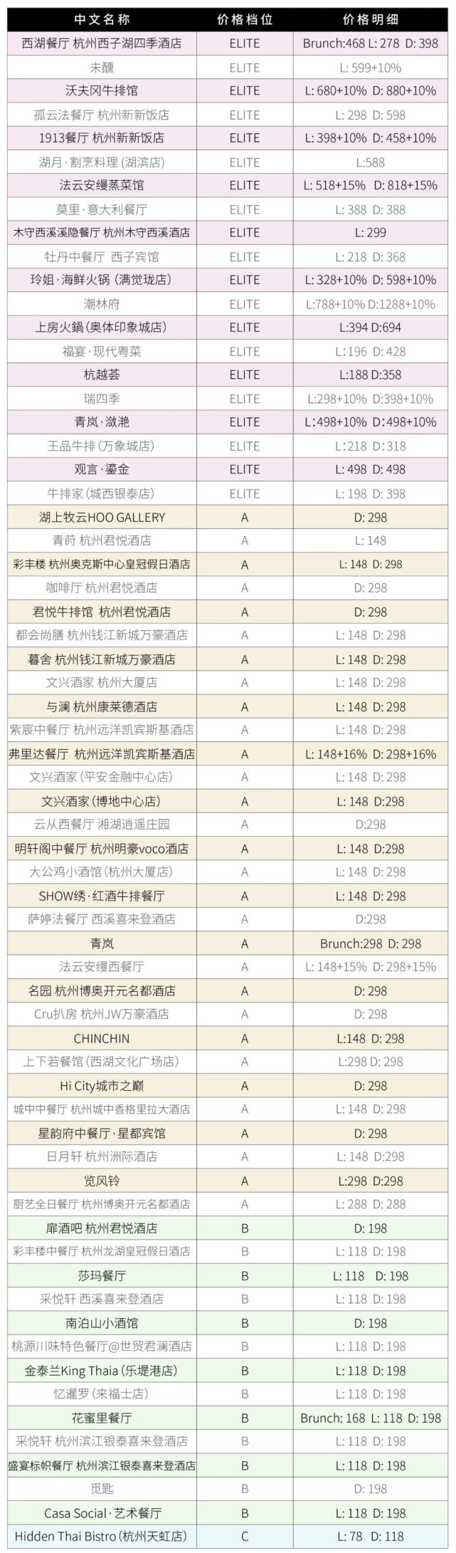 2022春季餐厅周图片