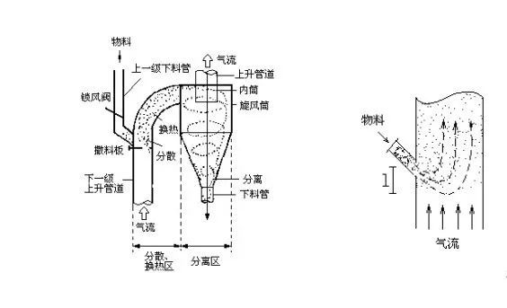 預熱器的結構及工作原理