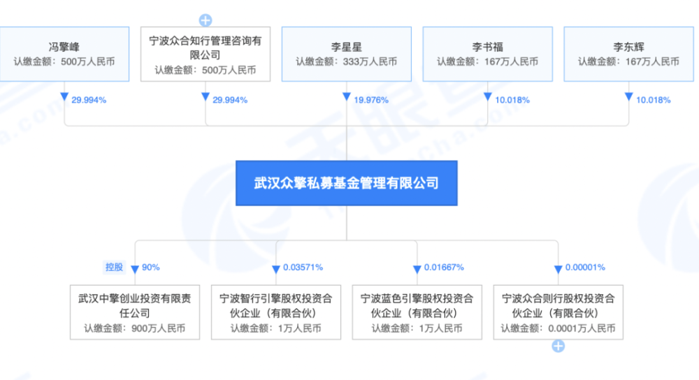 李书福退出吉利汽车集团董事！官方回应……伊朗和伊拉克是一个国家吗