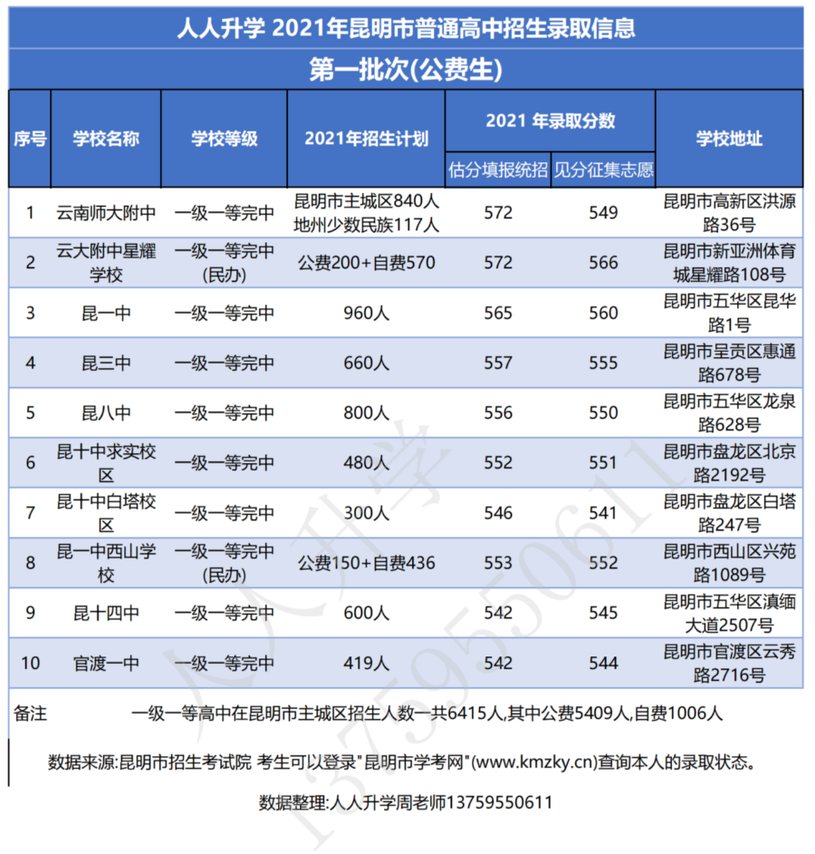 2017年中考新政_中考新政下还考民办吗_昆明中考新政