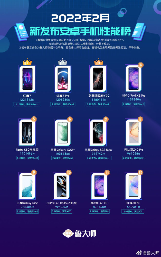 质量好的手机排行榜_小米RedmiK50系列上架电商平台:天玑双旗舰芯片,已有4.5万人...