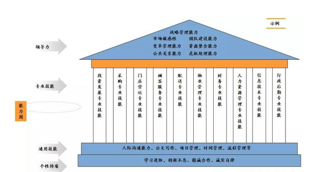 戰略人力資源管理體系的構建策略研討華為shrm管理實踐案例