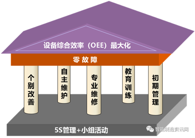 《圖表解精益全面生產管理tpm推行實例》分享1