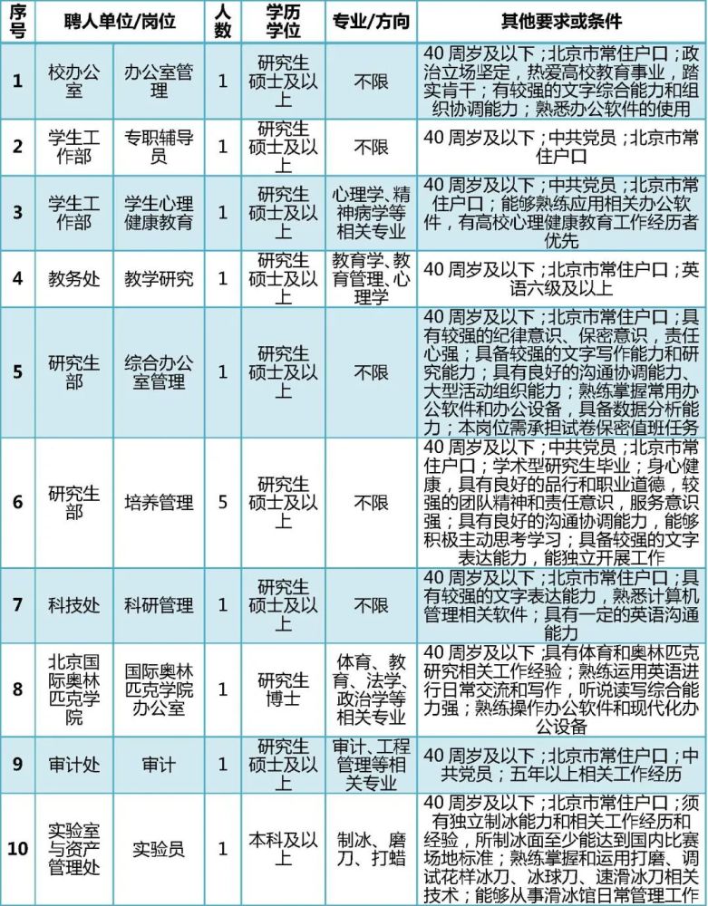 北京教师招聘网_北京工商大学2022年教师岗位公开招聘(2)