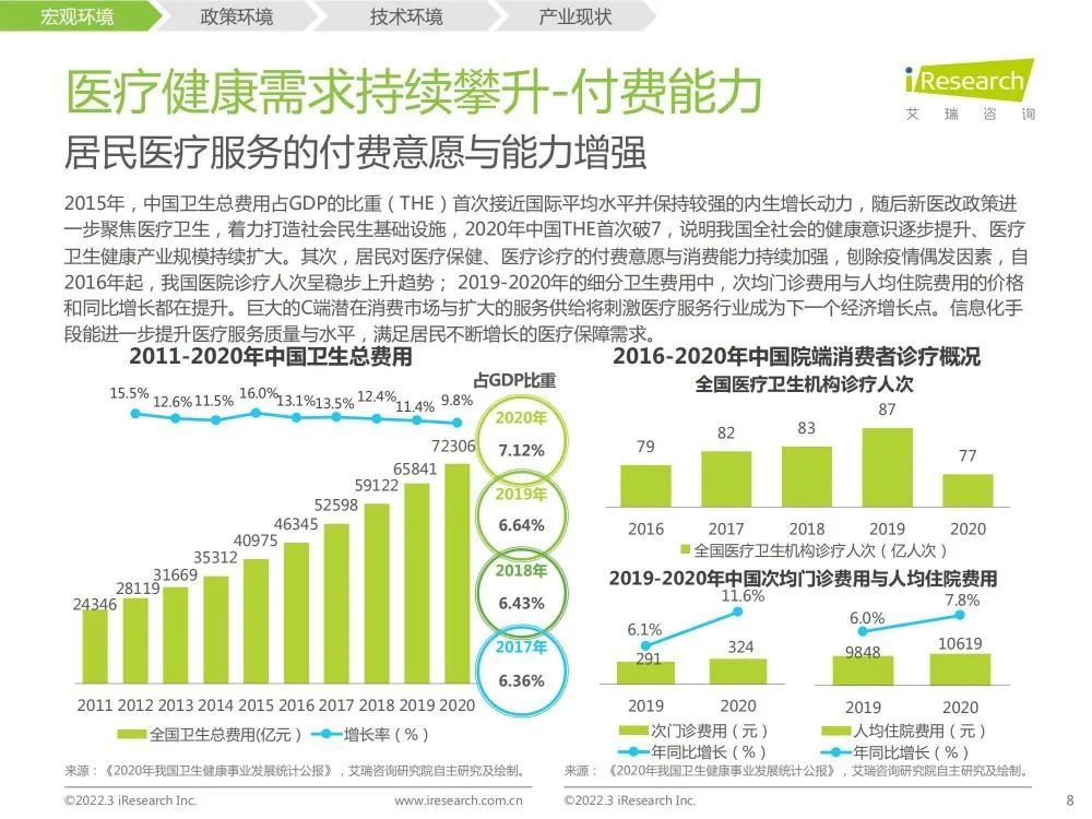 2022年中國醫療信息化行業研究報告