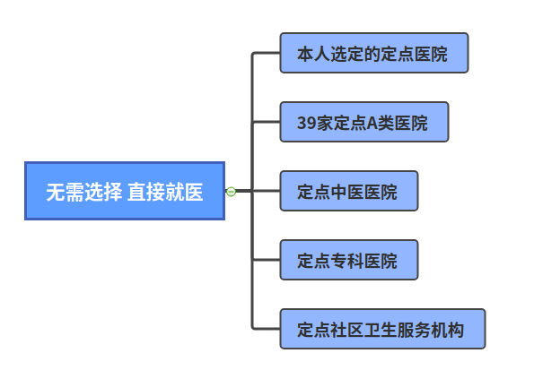 天坛医院住院以及报销黄牛挂号方便快捷的简单介绍